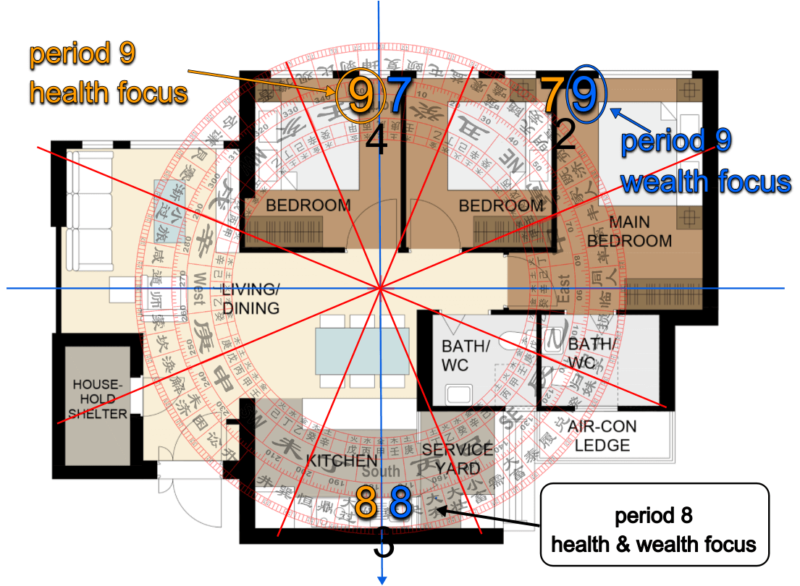 Period 9 confusion Feng Shui MasterFeng Shui Master