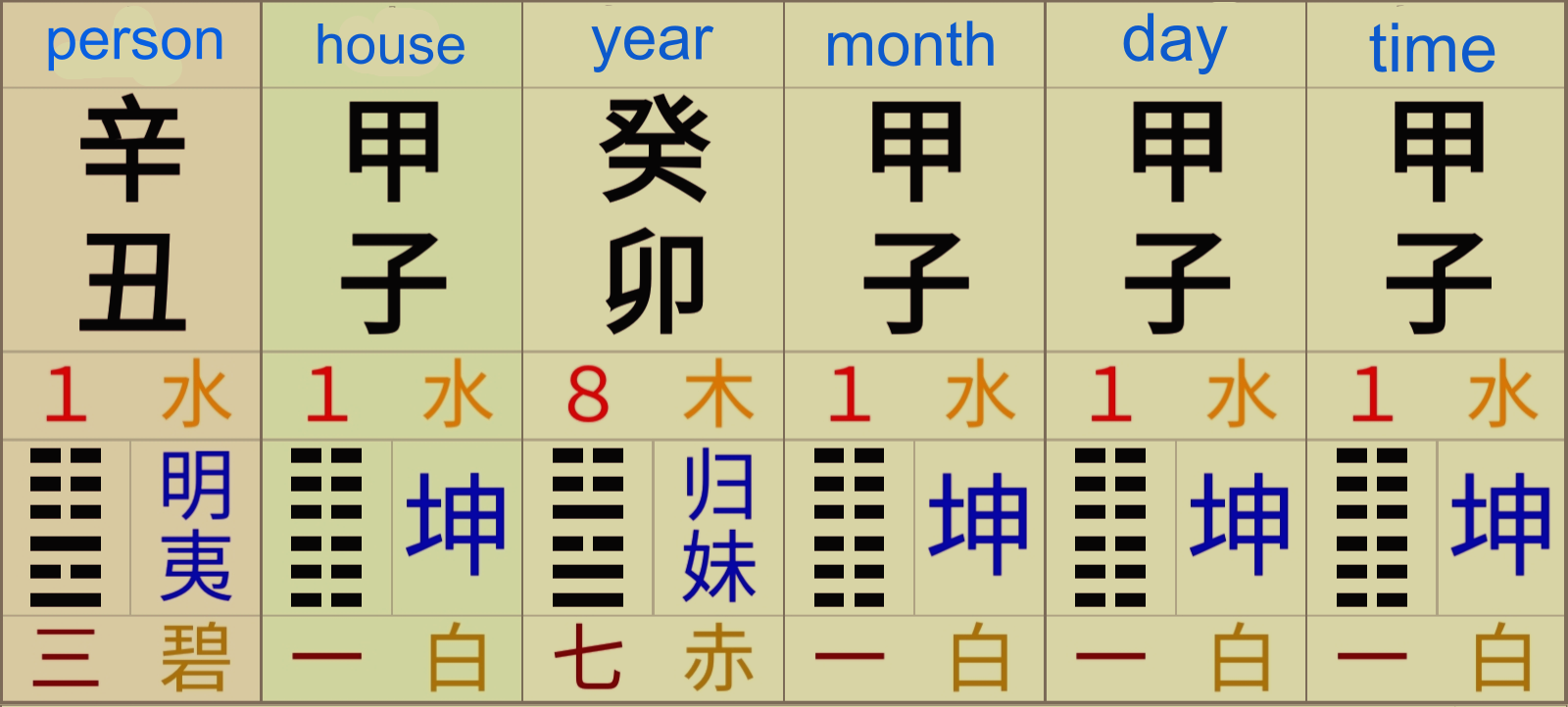 Auspicious Date is Significant Feng Shui MasterFeng Shui Master