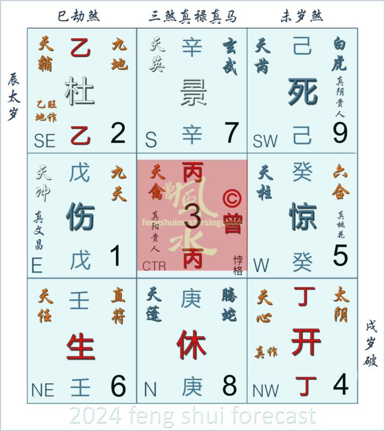 2024 Feng Shui Forecast By Master Chan 768x859 