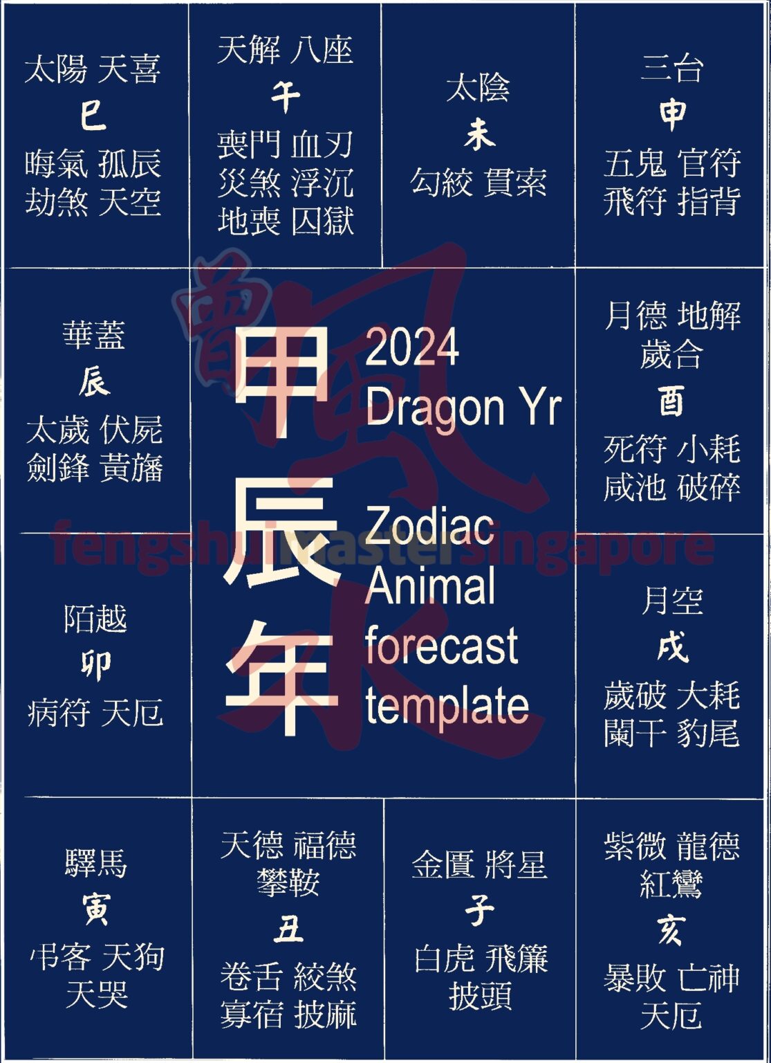 2024 Chinese Zodiac forecast Feng Shui MasterFeng Shui Master