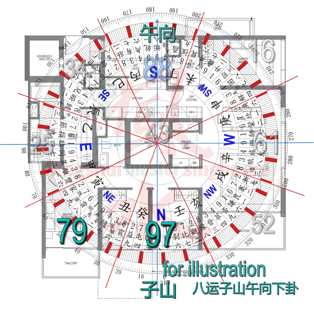 Period 9 confusion - Feng Shui MasterFeng Shui Master